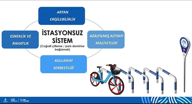 BİSİKLET PAYLAŞIMINDA YENİ DÖNEM BAŞLIYOR